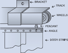 Illustration of a Horizotal Slide Kit