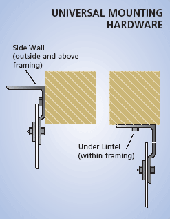 Universal Moounting Hardware